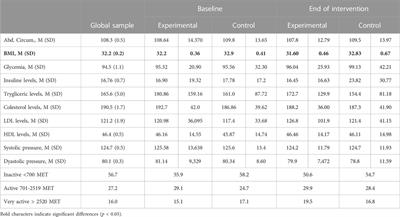 Physical activity influences adherence to pharmacological treatments in patients with severe mental disorders: results from the multicentric, randomized controlled LIFESTYLE trial